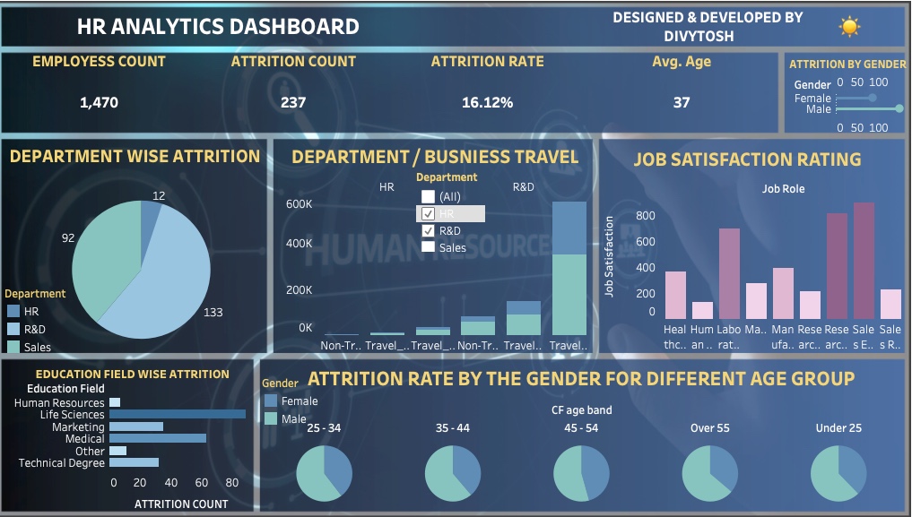 HR Analytics Dashboard