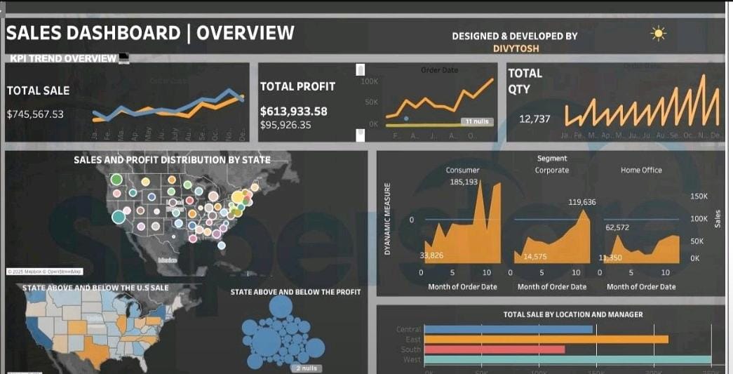 USA Sales Dashboard